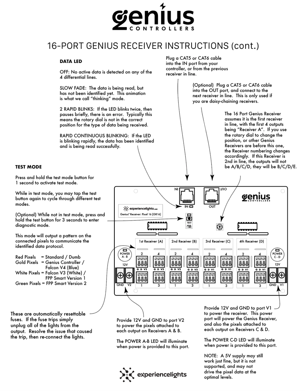 Genius: 16 Port Receiver - Image 4
