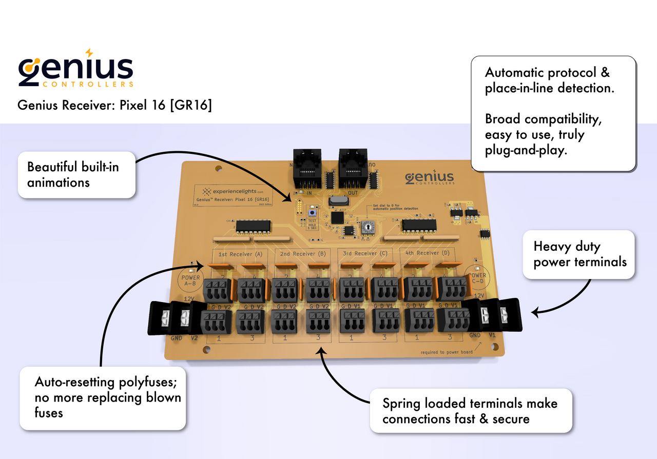 Genius: 16 Port Receiver - Image 3